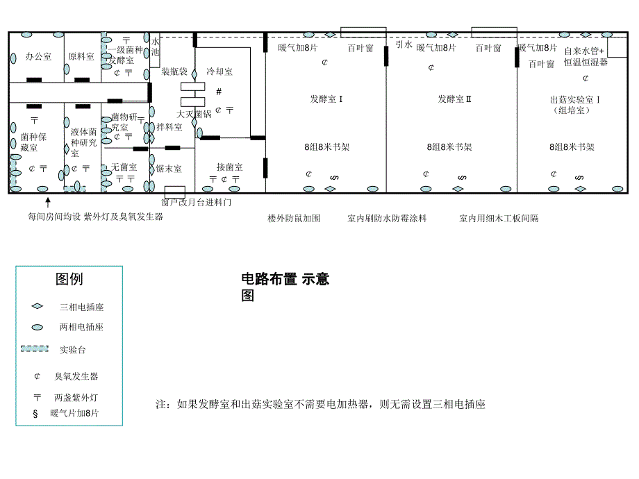 菌物研究中心 电路 示意图_第1页