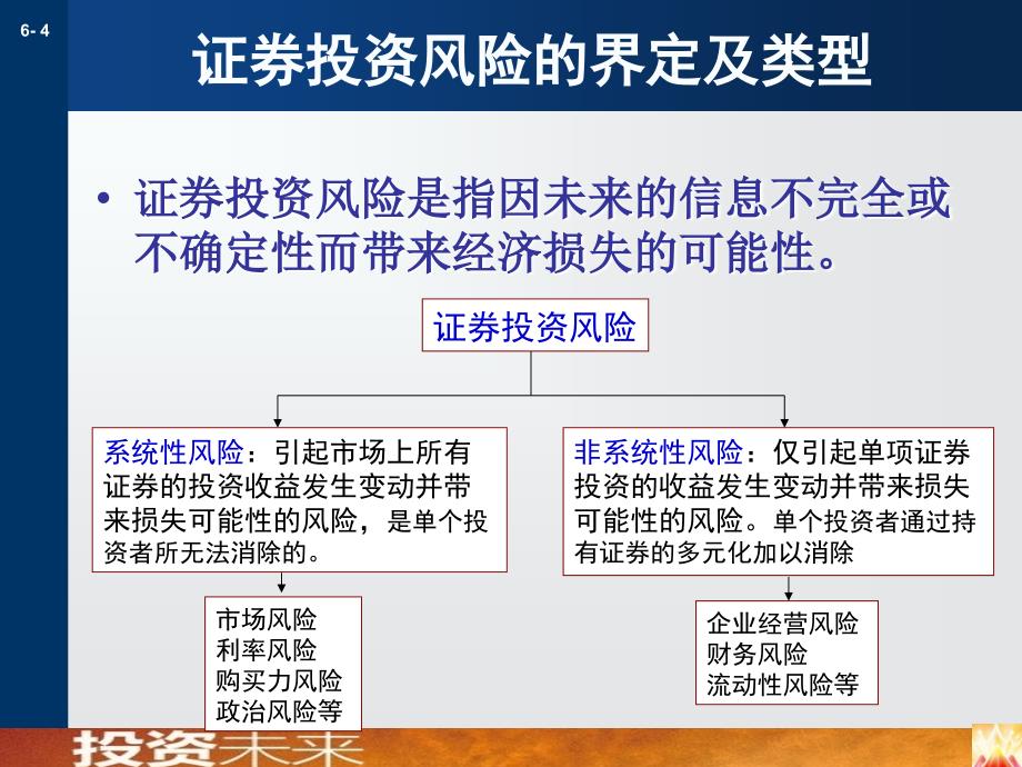 投资风险与投资组合培训讲义ctmi_第4页