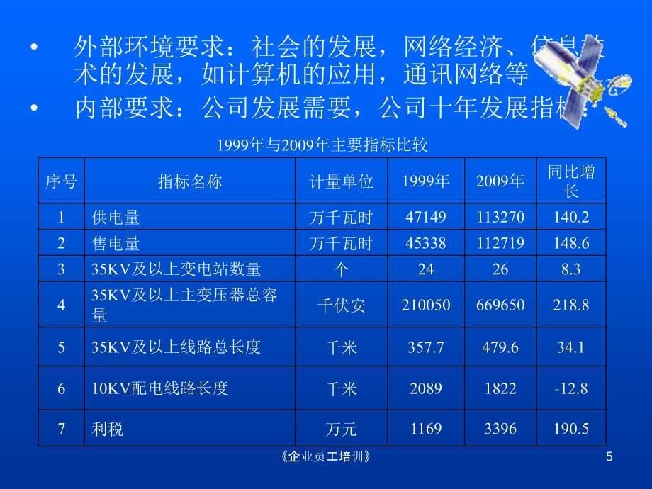 企业员工培训课件_第5页