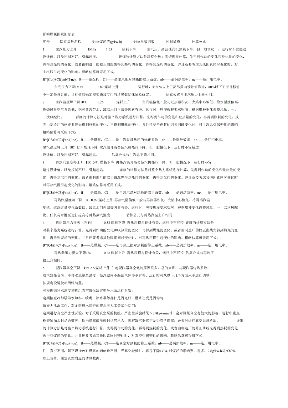 影响煤耗因素汇总表_第1页