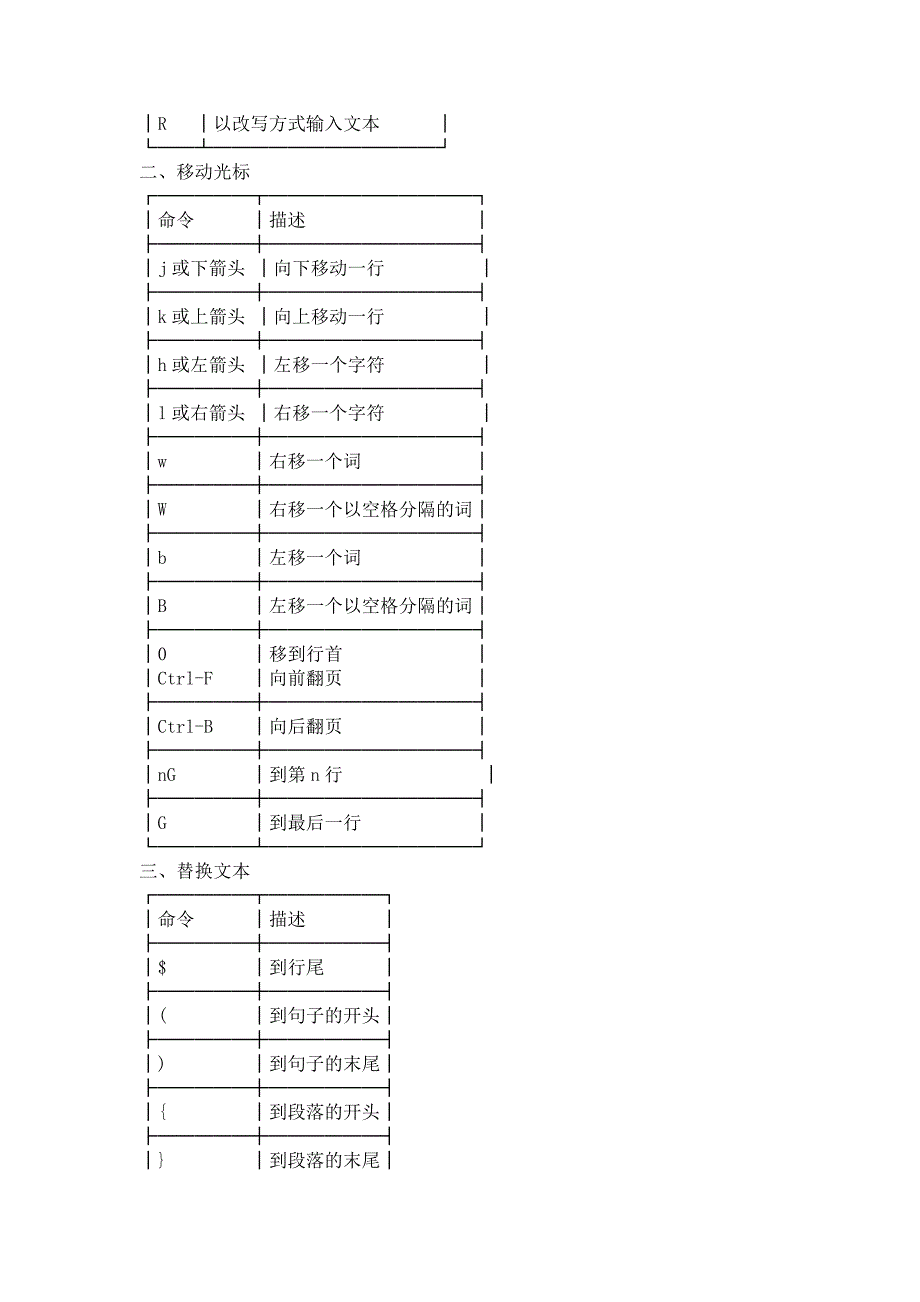 linux下vi命大全90097.doc_第4页