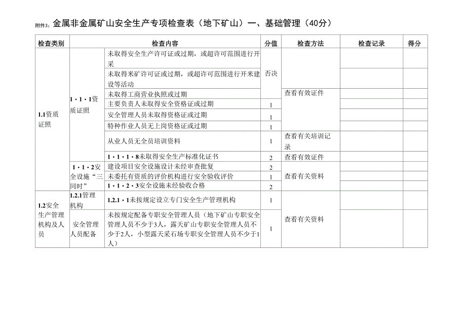 金属非金属矿山安全生产专项检查表_第1页