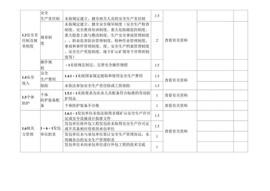 金属非金属矿山安全生产专项检查表_第2页