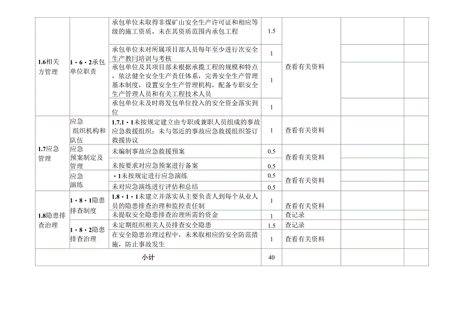 金属非金属矿山安全生产专项检查表_第3页