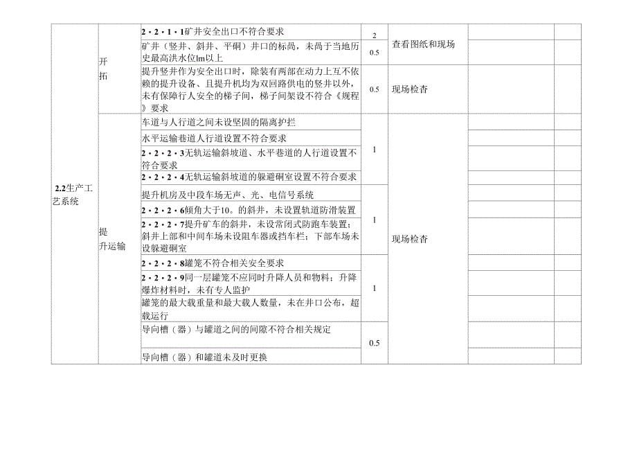 金属非金属矿山安全生产专项检查表_第5页