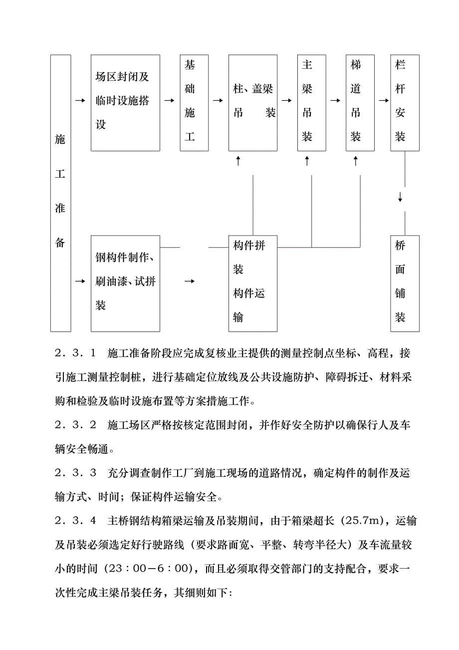 某人行天桥施工组织设计教材_第5页