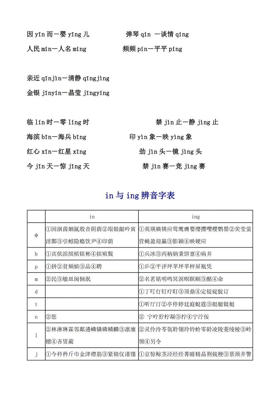 普通话水平测试前后鼻音例词对比训练_第2页