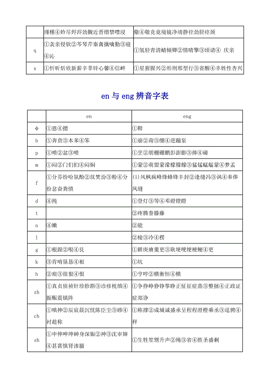 普通话水平测试前后鼻音例词对比训练_第3页