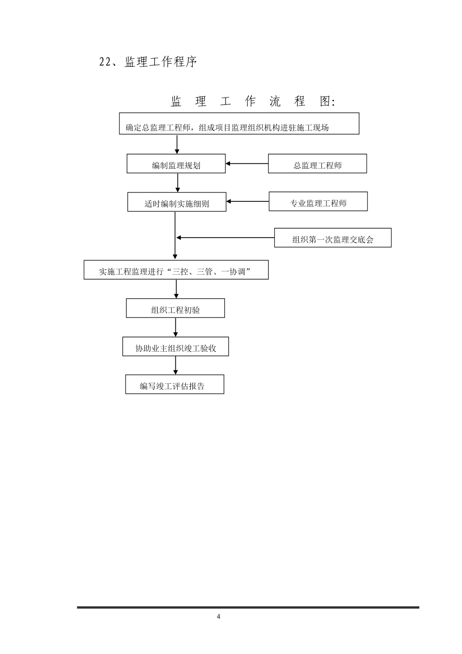 小区内道路、管网、绿化工程监理大纲_第4页