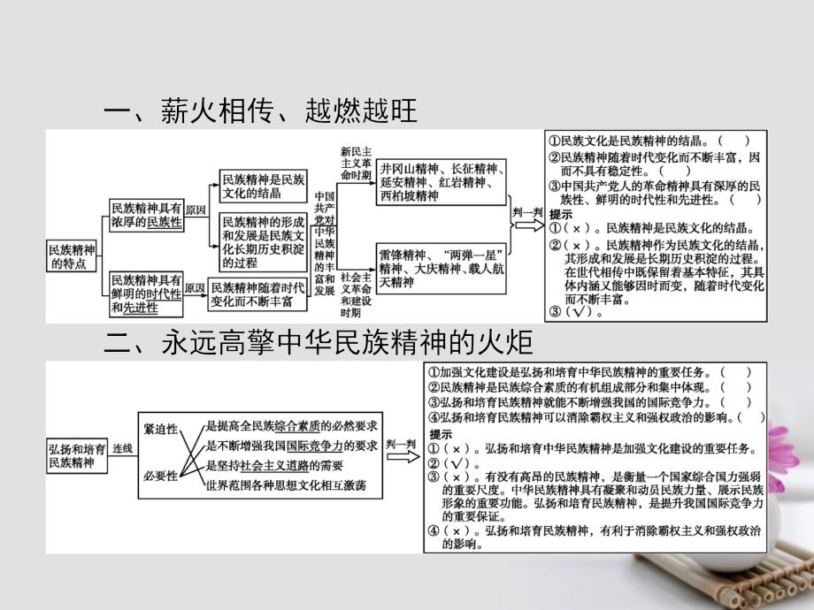 高中政治7.2弘扬中华民族精神课件新人教版必修3_第3页