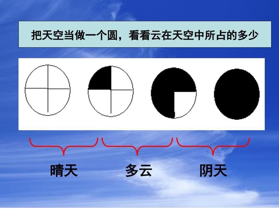 《云的观测》PPT课件_第5页