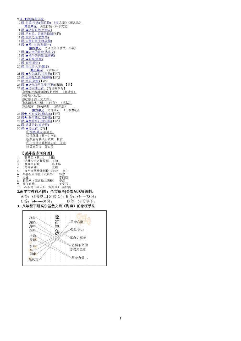 人教版语文八年级下册知识归类笔记_第5页