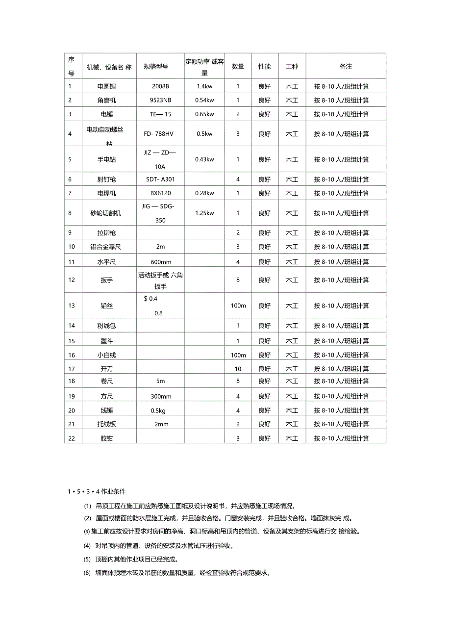 木饰面吊顶施工_第4页