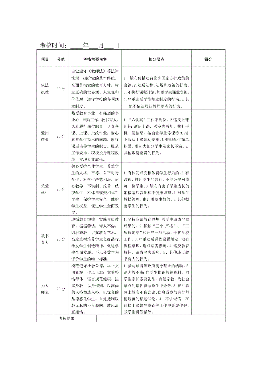 王高小学教师师德考核细则_第2页