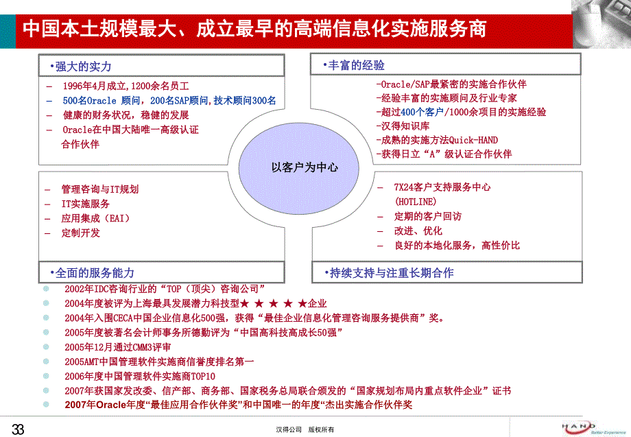 上海汉得信息技术股份有限公司课件_第3页