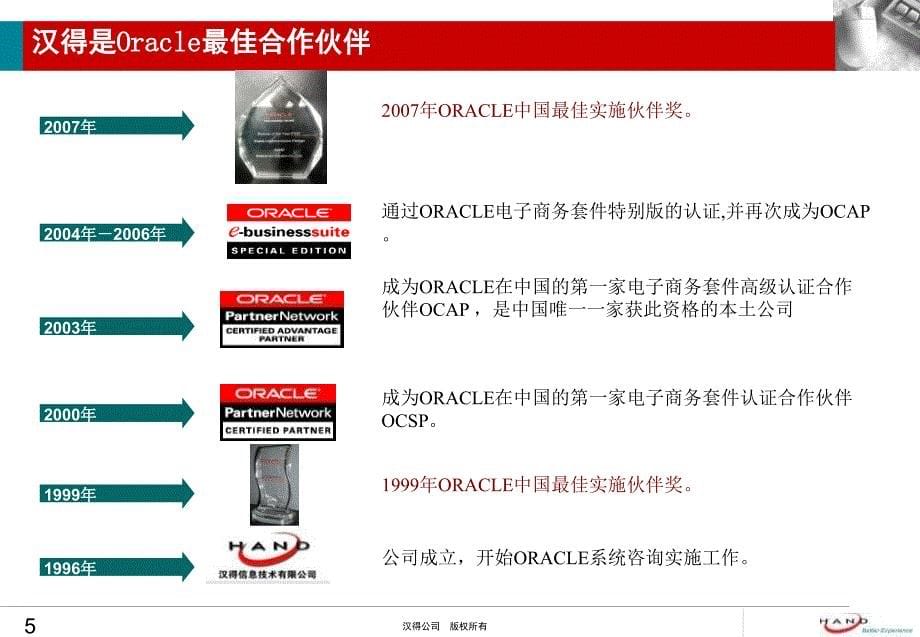 上海汉得信息技术股份有限公司课件_第5页