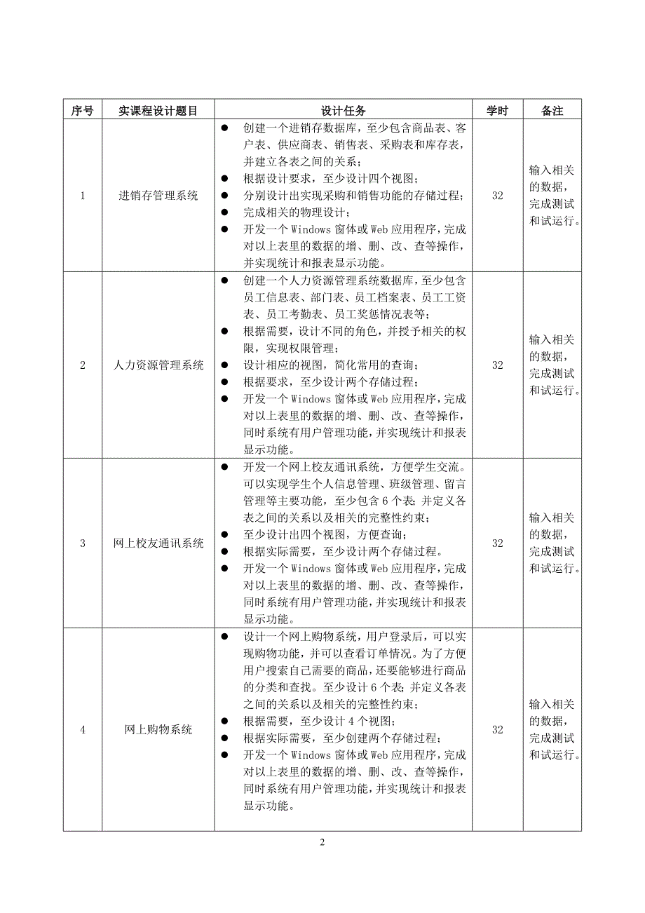 02119830数据库应用系统开发课程设计.doc_第2页