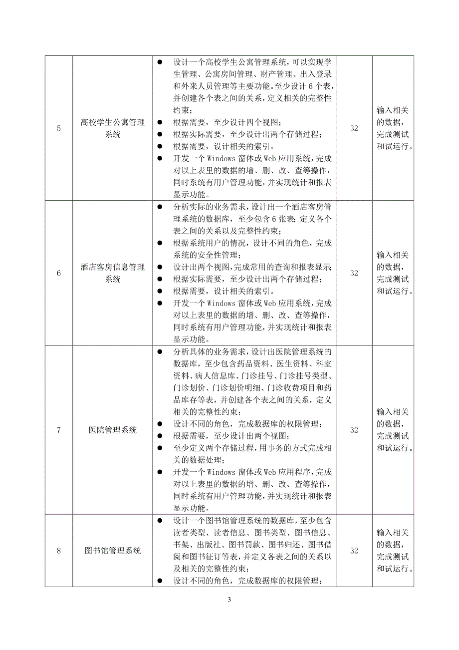 02119830数据库应用系统开发课程设计.doc_第3页