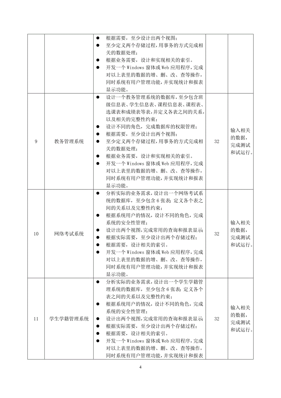 02119830数据库应用系统开发课程设计.doc_第4页