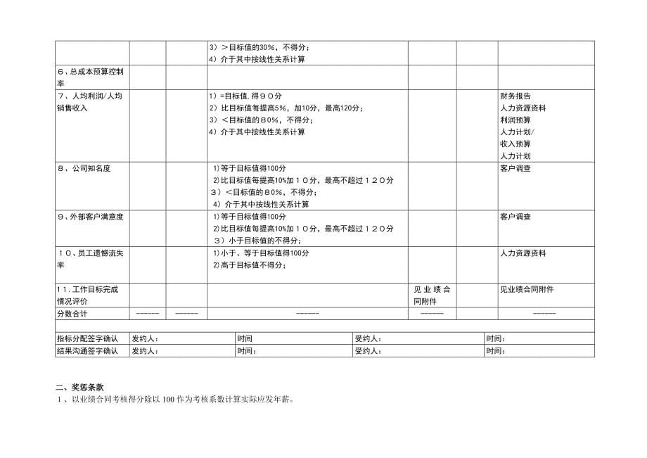 某公司员工业绩合同_第5页