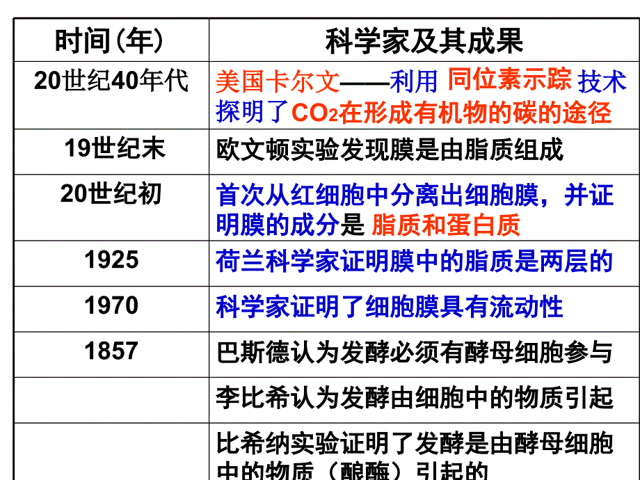 孟德尔豌豆杂交试验一课件_第4页