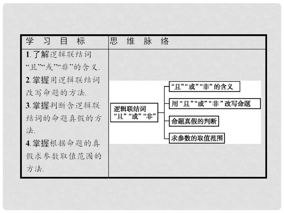 高中数学 第一章 常用逻辑用语 1.4 逻辑联结词“且”“或”“非”课件 北师大版选修11_第2页