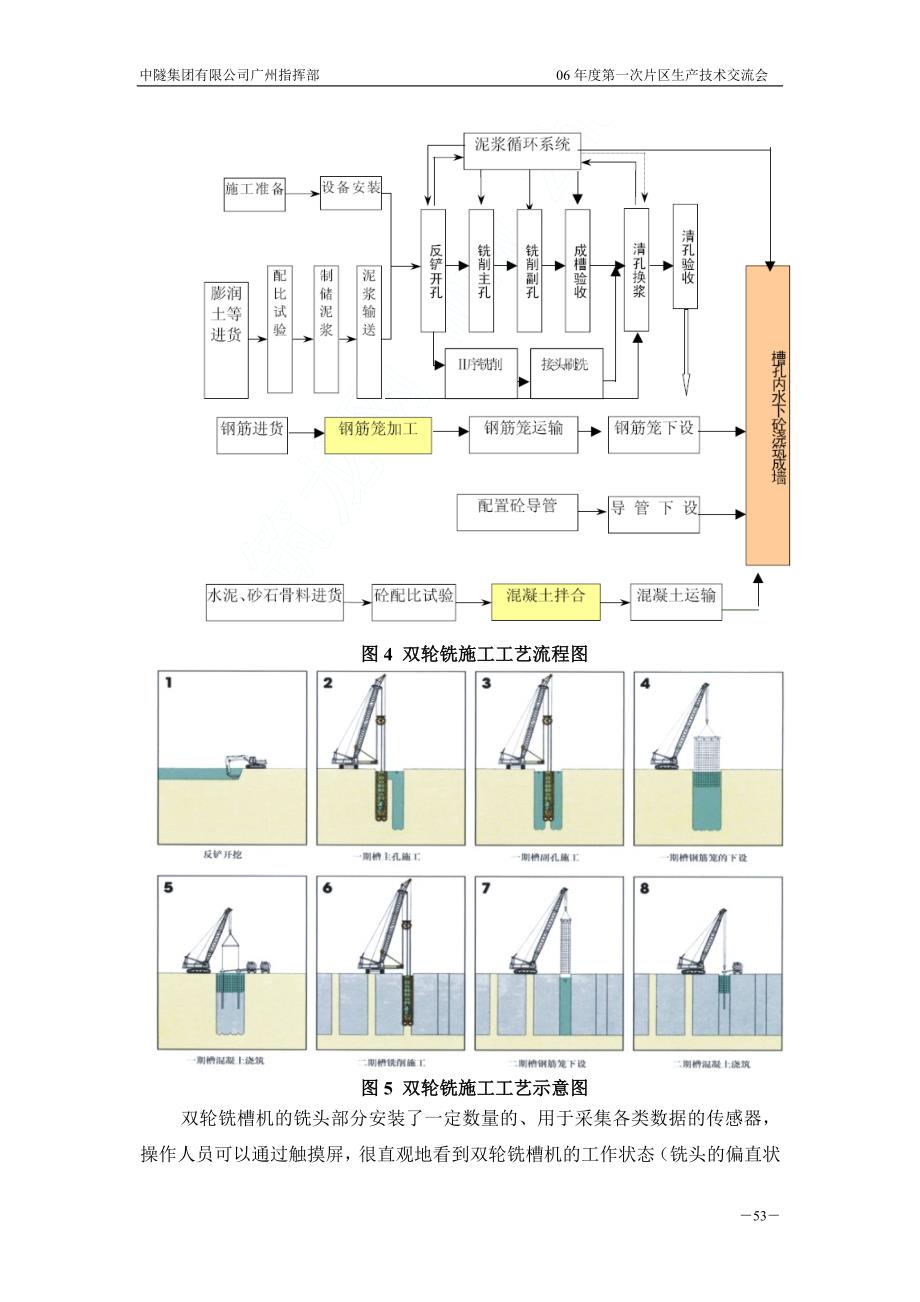 双轮铣成槽机技术调查_第3页