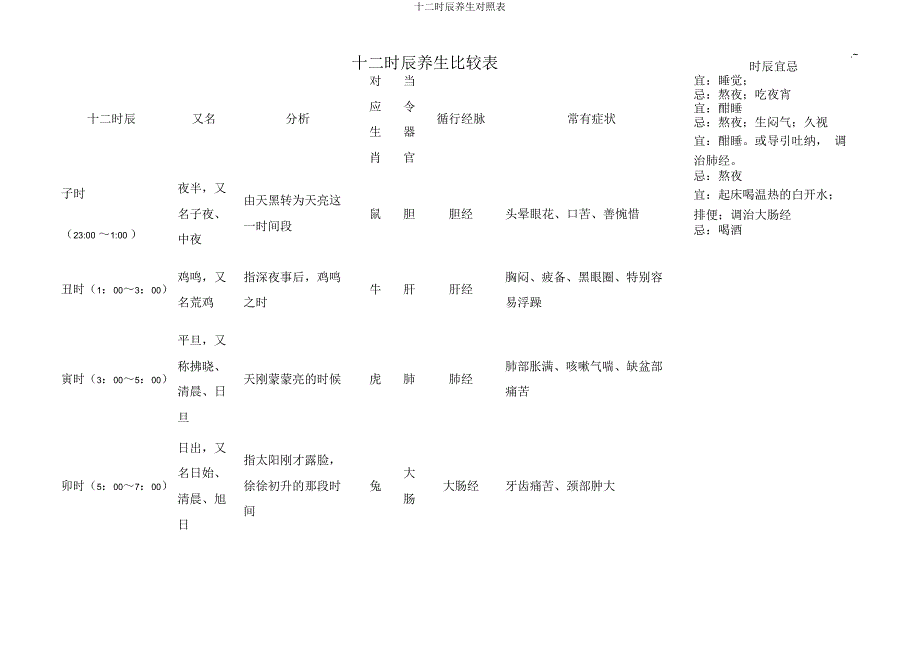 十二时辰养生对照表.docx_第1页