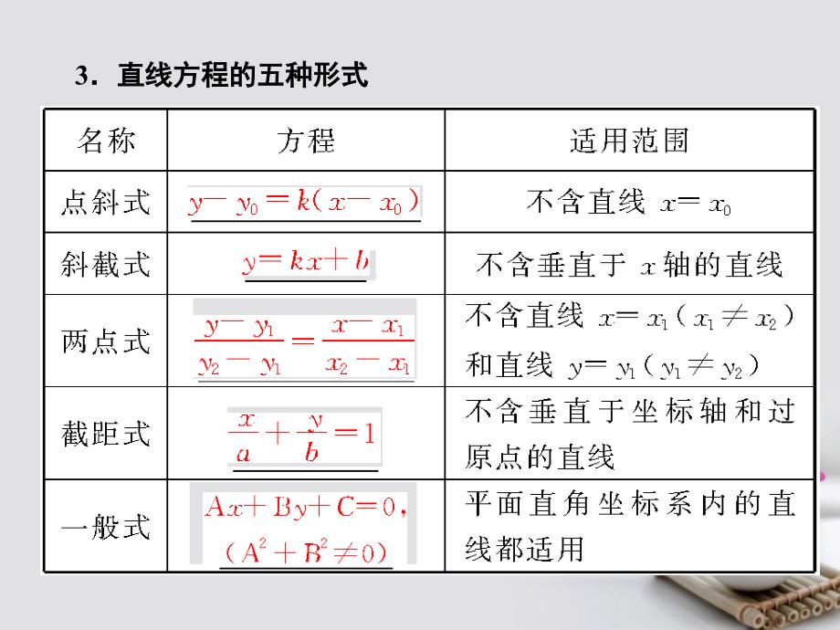 数学总9.1 直线的方程 文 新人教B版_第4页