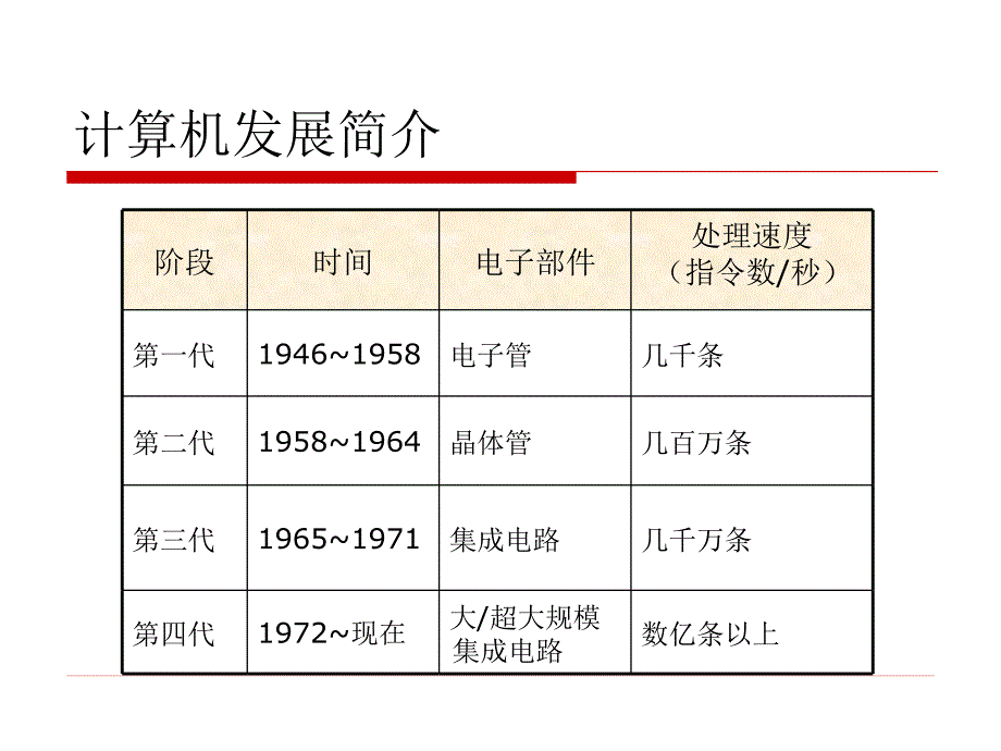 计算机维护与维修1主板CPU和内存_第4页