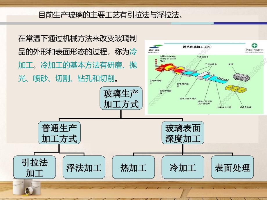 装饰常用材料--玻璃课件_第4页