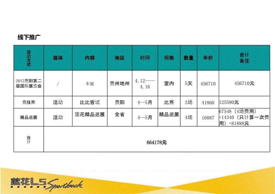 莲花汽车45月营销策划方案_第5页