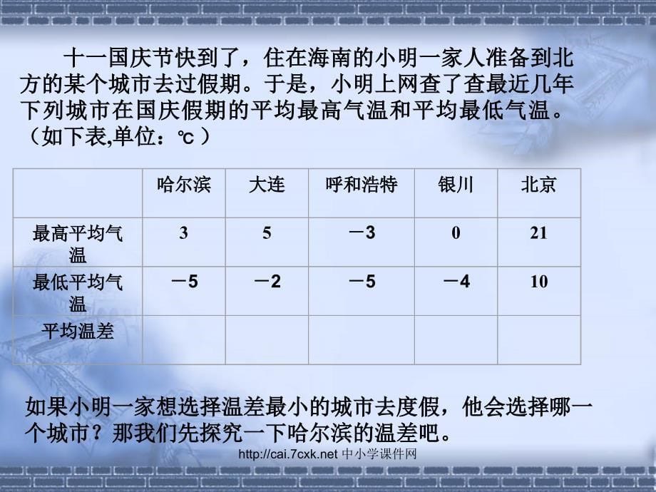 沪教版数学六年级下册有理数的减法课件_第5页