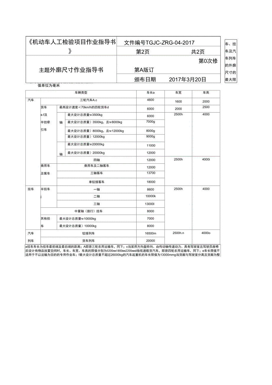 车辆外廓尺寸测量仪作业指导书_第2页