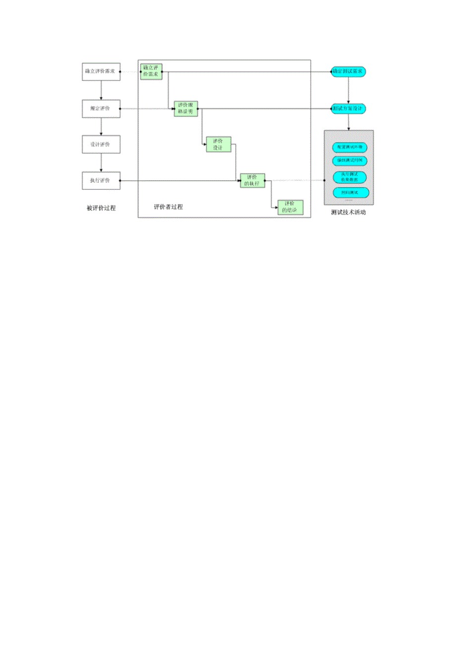 软件项目质量保证措施_第3页