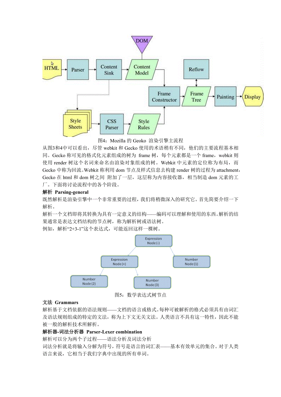 [计算机软件及应用]浏览器内部工作原理_第4页