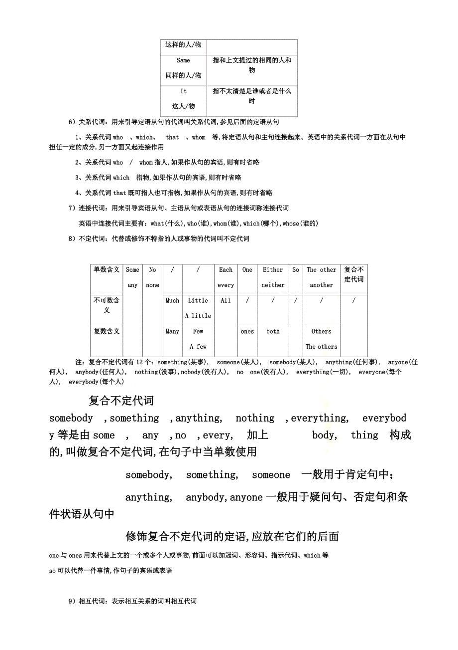 初中英语语法大全汇总_第5页