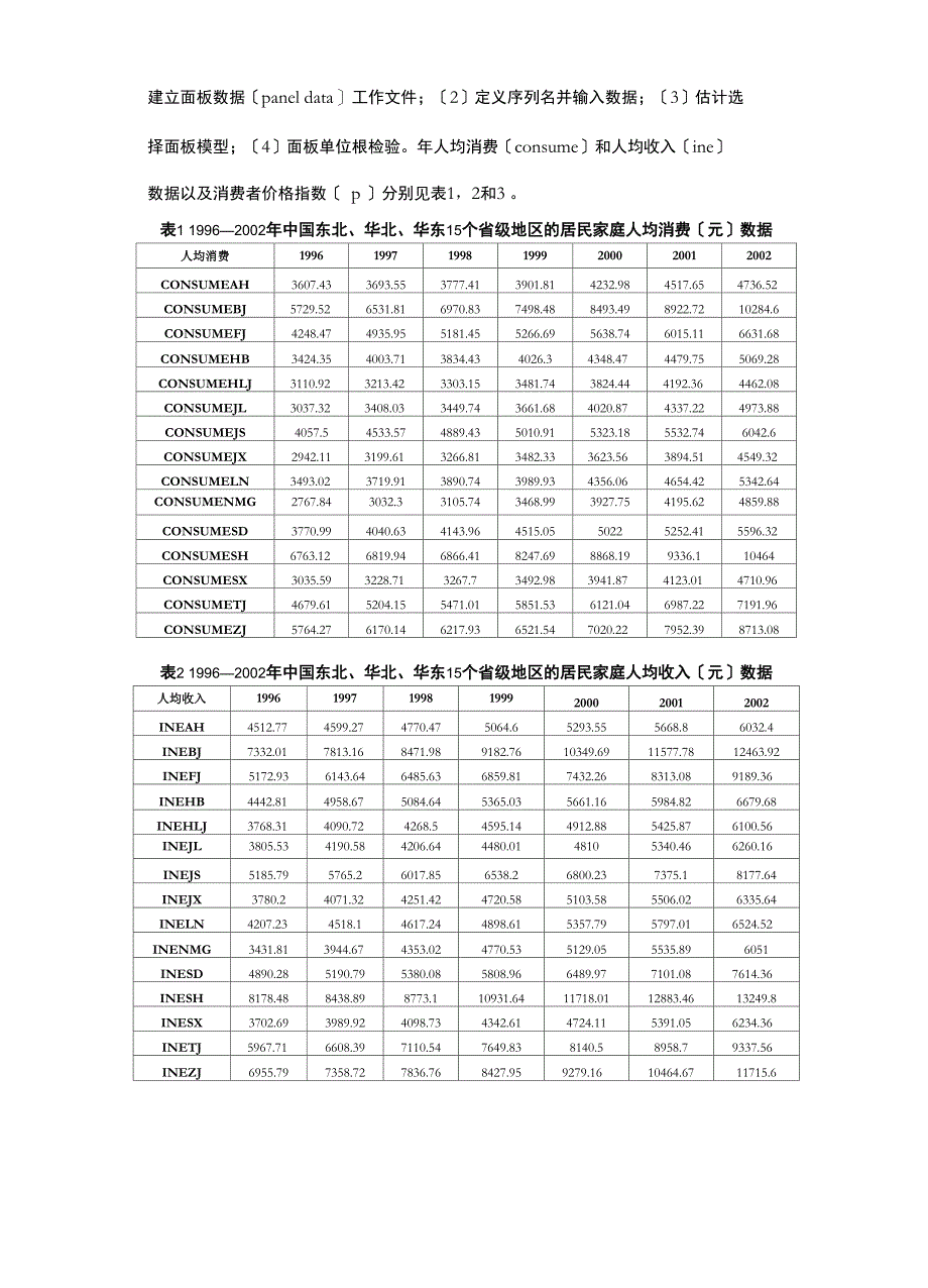 Eviews面板数据之固定效应模型_第2页