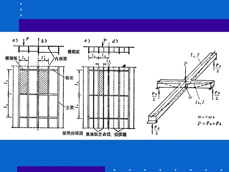 s23混凝土简支梁桥的计算_第5页