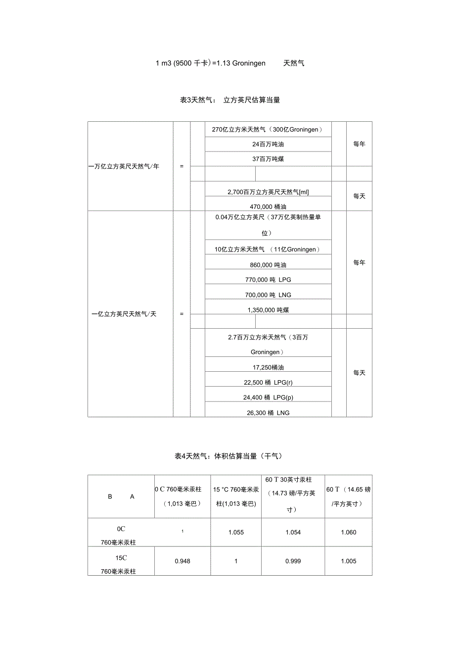 天然气热值换算_第4页