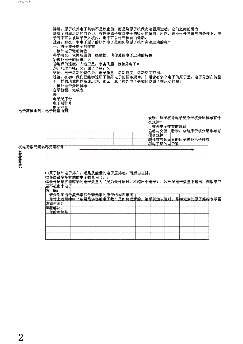 原子核外电子排布与元素周期律教案苏教版精汇教案.docx_第2页