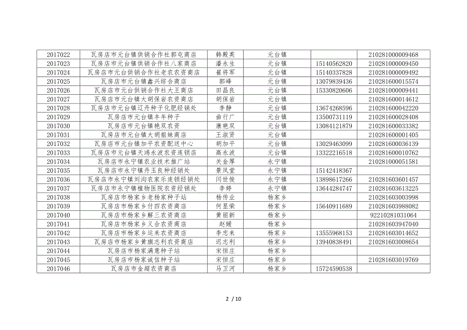 农作物种子经营单位明细表_第2页