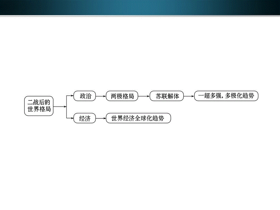 最新九年级历史下册第八单元科学技术和文化课件岳麓课件_第3页