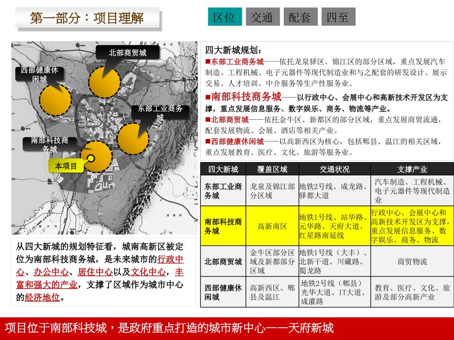 某地产项目定位报告_第4页