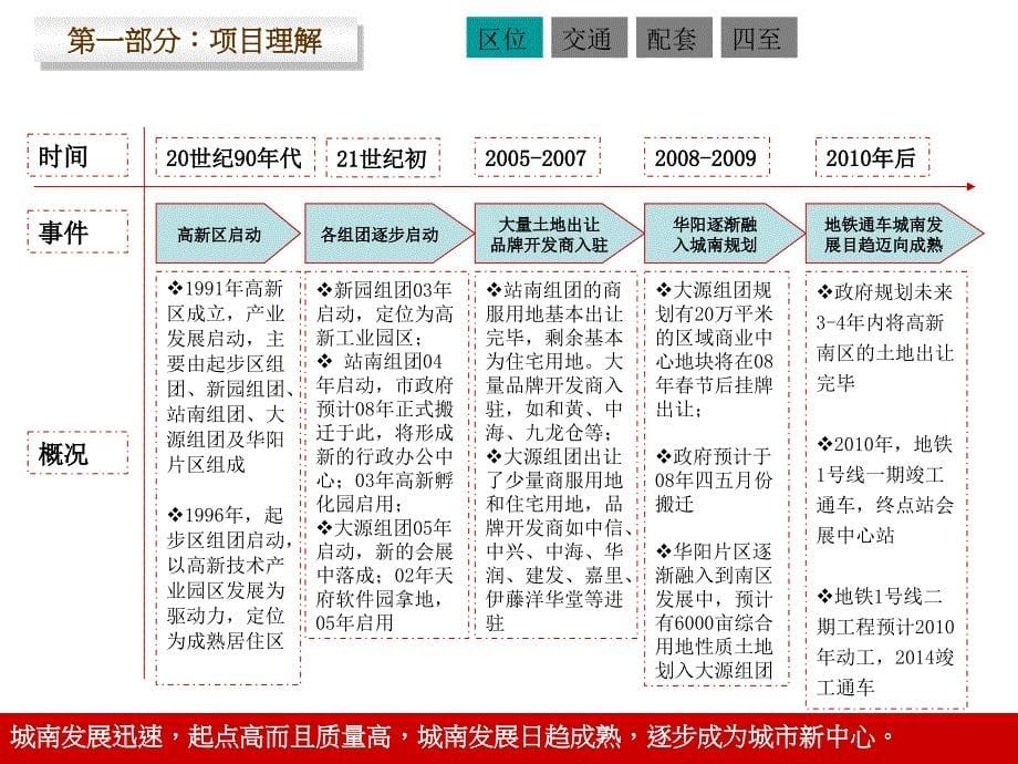 某地产项目定位报告_第5页