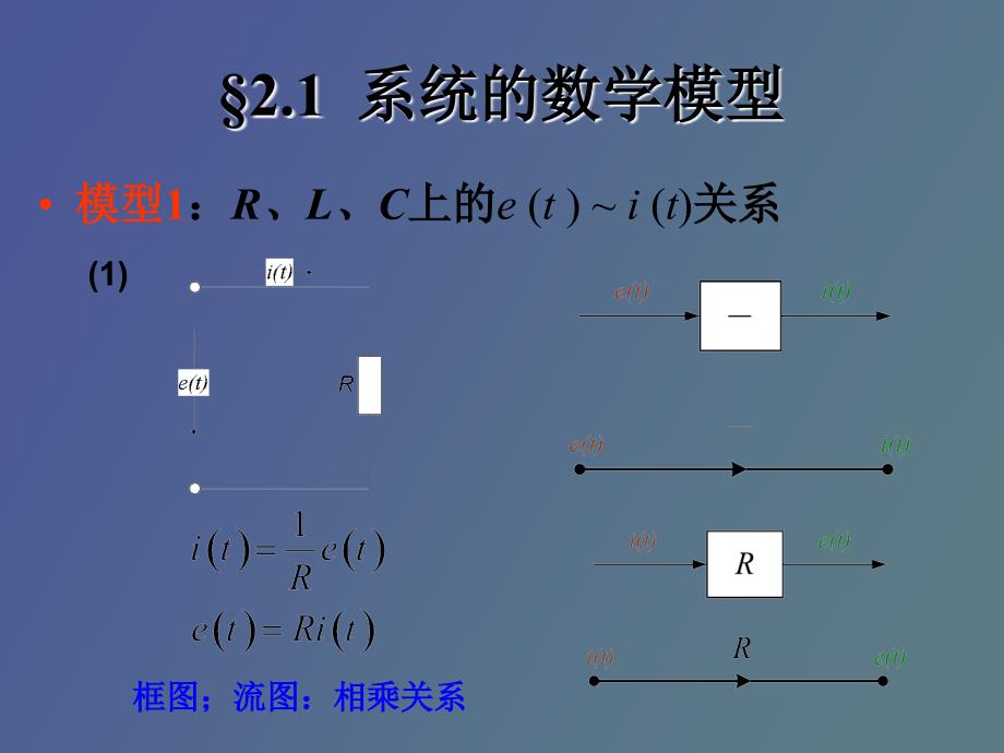 连续时间线性定常系统时域分析_第2页