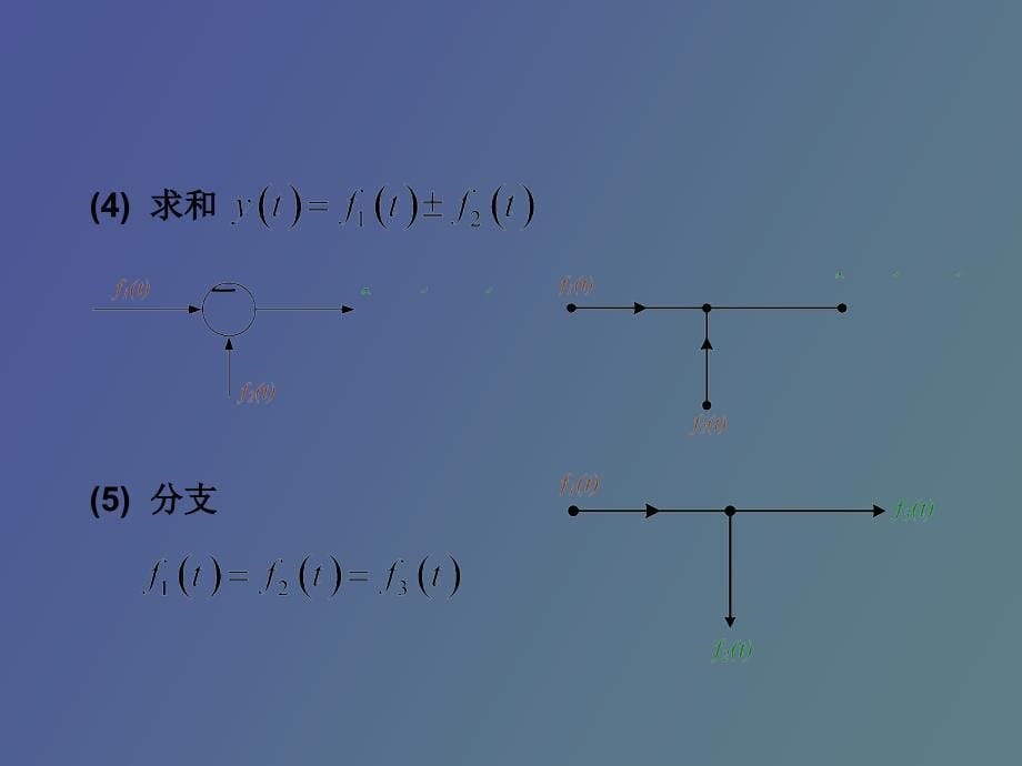 连续时间线性定常系统时域分析_第5页