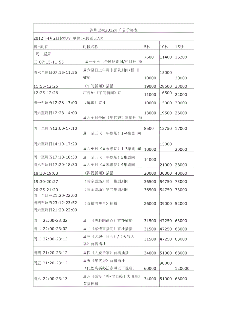 深圳电视台广告价格表_第1页