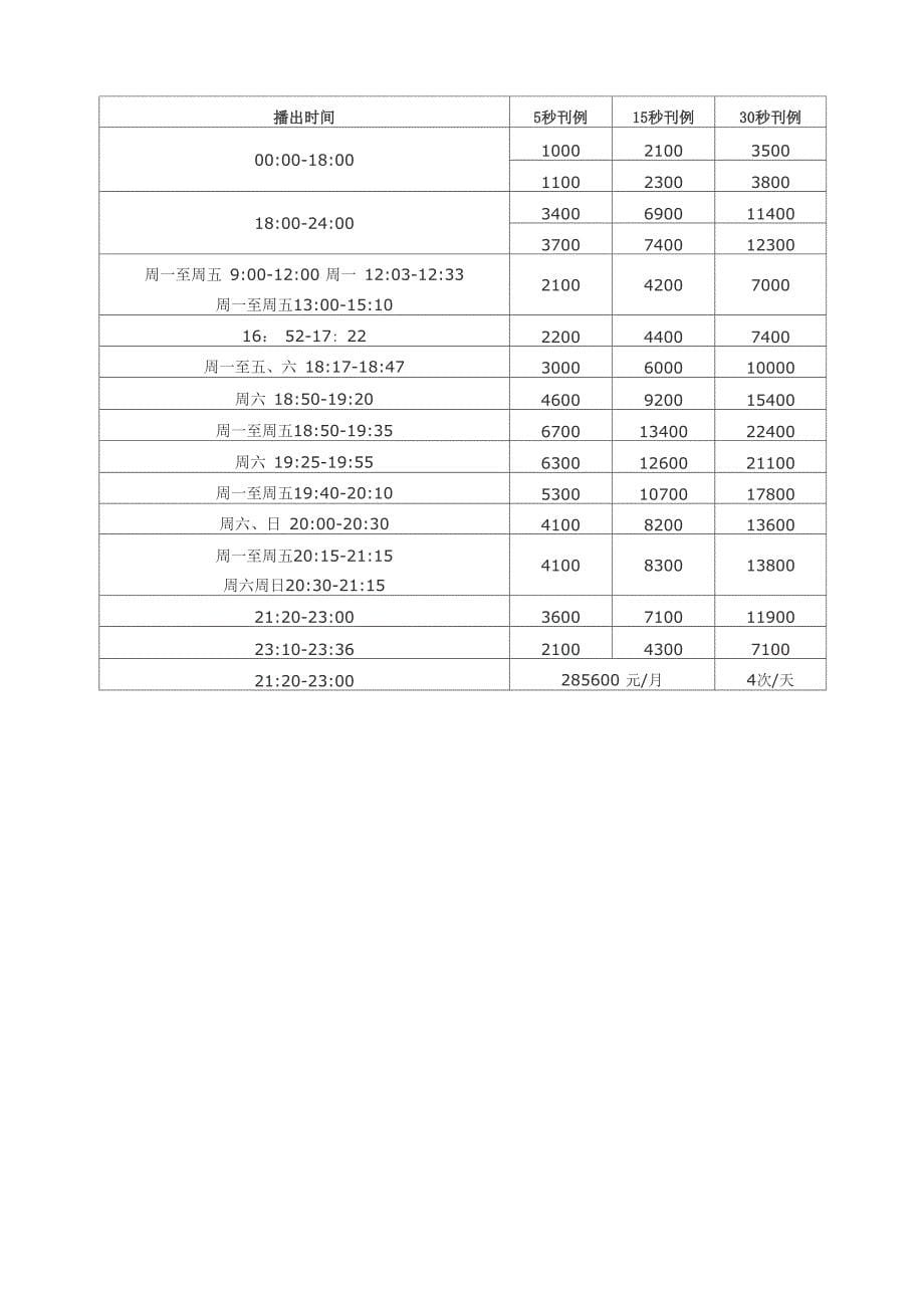 深圳电视台广告价格表_第5页