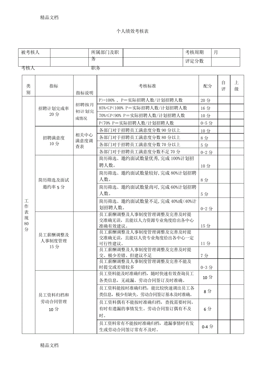 人事部绩效考核表资料_第1页